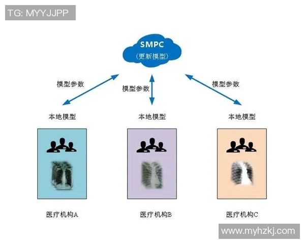 沐鸣2安全多方计算技术助力数据隐私保护与共享创新发展