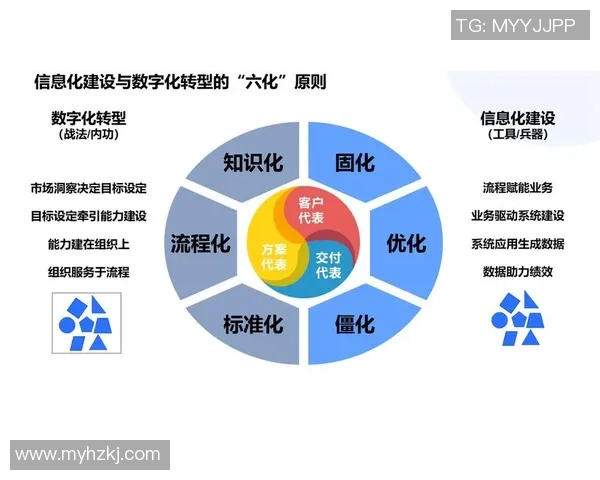 欧陆平台配置管理中心助力企业数字化转型与高效管理新模式探索