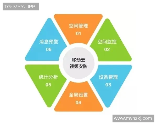 沐鸣2安全多方计算技术助力数据隐私保护与共享新模式探索