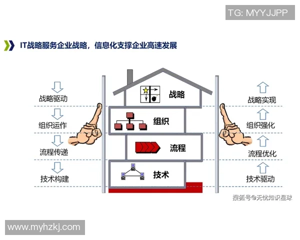 欧陆平台配置管理中心助力企业数字化转型与资源优化配置新模式探索