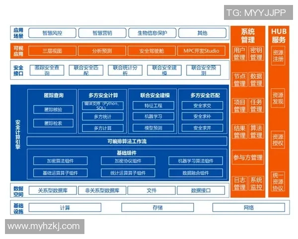 沐鸣2安全多方计算技术助力数据隐私保护与共享创新发展