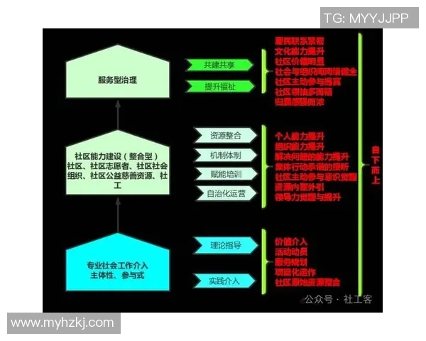 uu国际治理代币经济模型解析及社区激励分配机制探讨